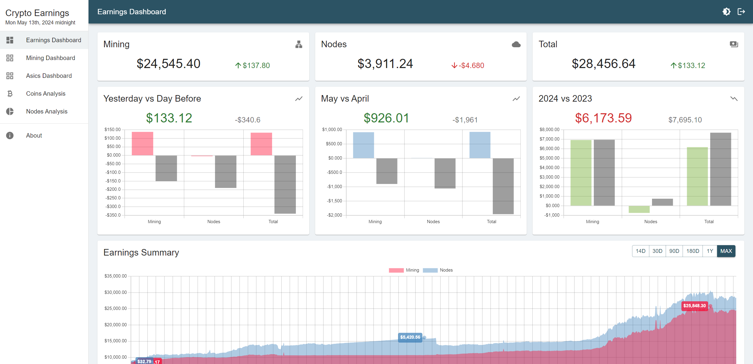 Earnings Dashboard